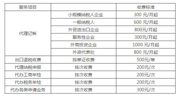 南昌代理记账价格